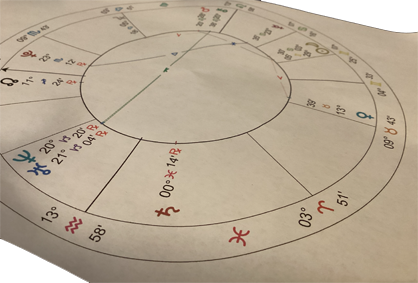 Astrology Chart